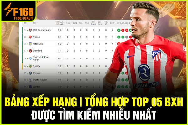 BXH Ngoại Hạng Anh được săn đón BXH Ngoại Hạng Anh được săn đón